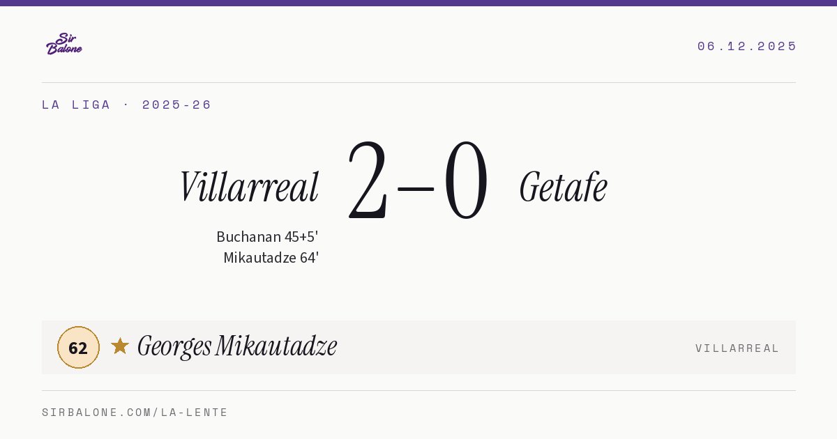 Villarreal 2–0 Getafe, La Liga 2025-26. Player of the match: Georges Mikautadze, 62