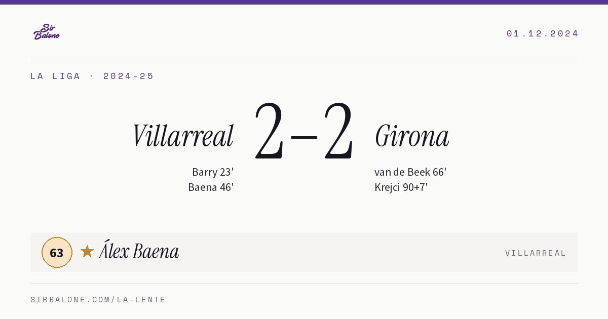 Villarreal 2–2 Girona, La Liga 2024-25. Player of the match: Álex Baena, 63