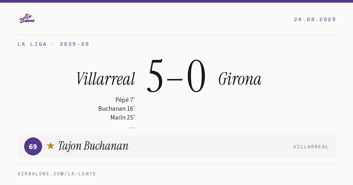 Villarreal 5–0 Girona, La Liga 2025-26. Player of the match: Tajon Buchanan, 69
