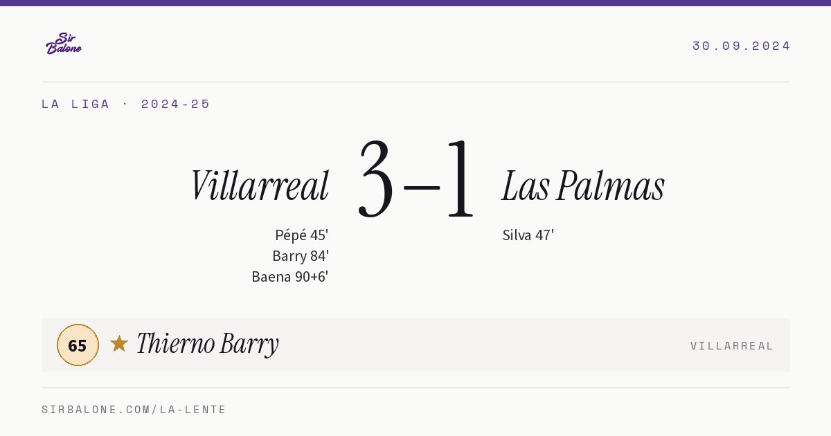 Villarreal 3–1 Las Palmas, La Liga 2024-25. Player of the match: Thierno Barry, 65
