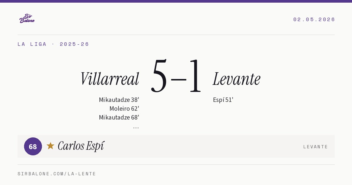 Villarreal 5–1 Levante, La Liga 2025-26. Figura: Carlos Espí, 68
