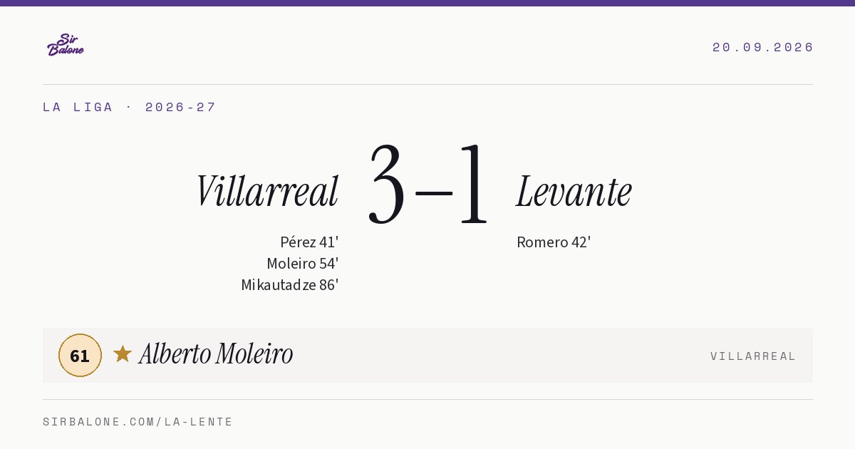Villarreal 3–1 Levante, La Liga 2026-27. Figura: Alberto Moleiro, 61