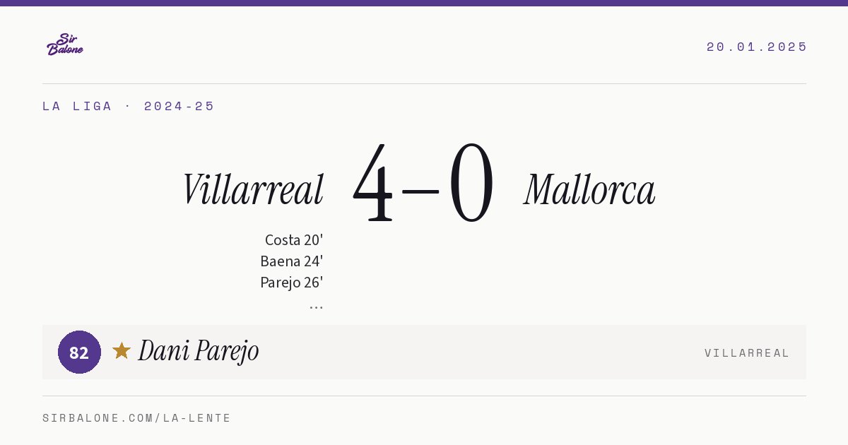 Villarreal 4–0 Mallorca, La Liga 2024-25. Figura: Dani Parejo, 82