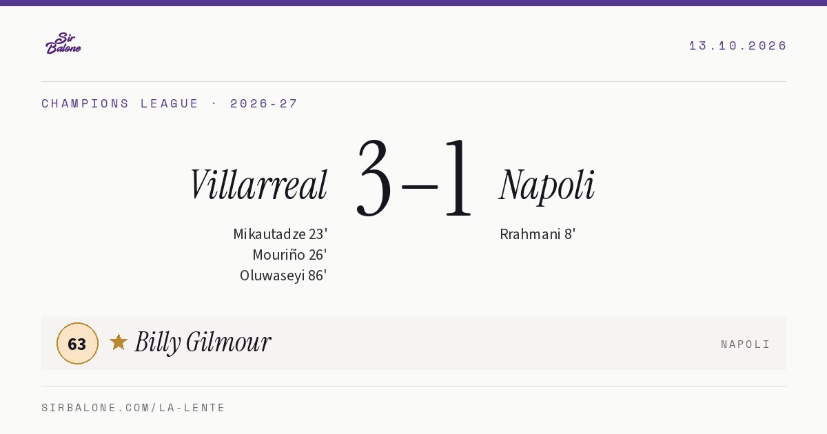 Villarreal 3–1 Napoli, Champions League 2026-27. Player of the match: Billy Gilmour, 63