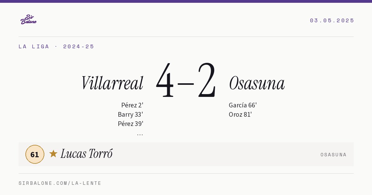 Villarreal 4–2 Osasuna, La Liga 2024-25. Figura: Lucas Torró, 61
