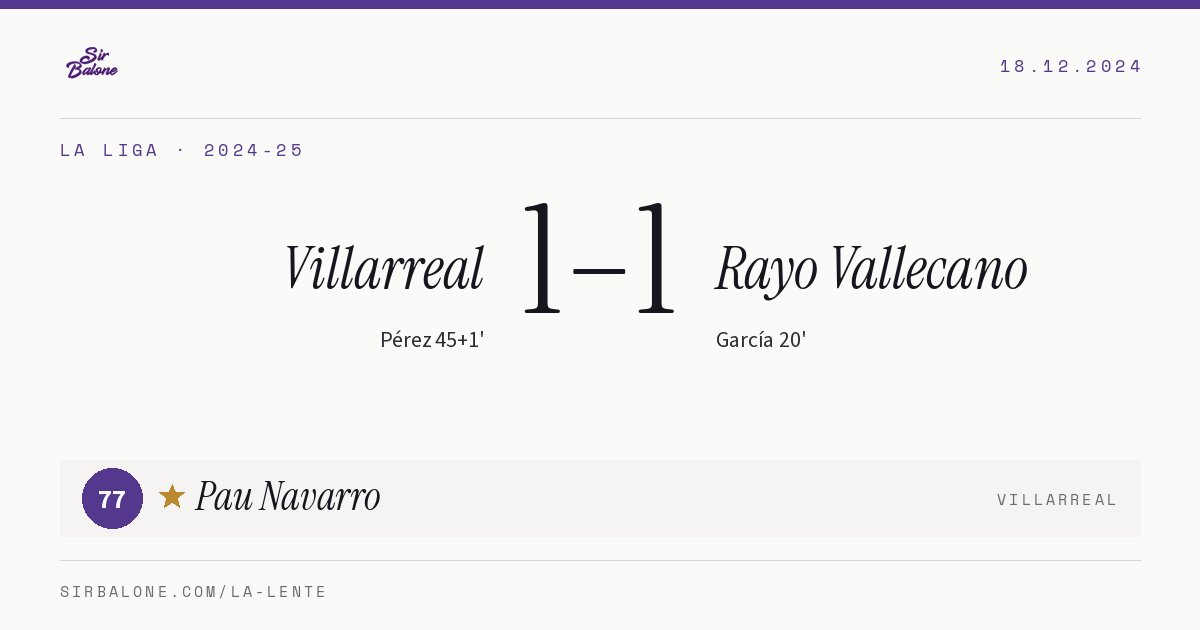 Villarreal 1–1 Rayo Vallecano, La Liga 2024-25. Figura: Pau Navarro, 77