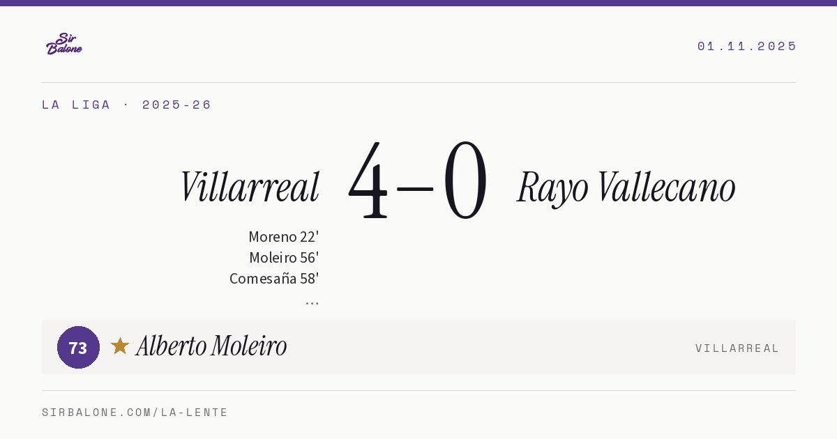 Villarreal 4–0 Rayo Vallecano, La Liga 2025-26. Figura: Alberto Moleiro, 73