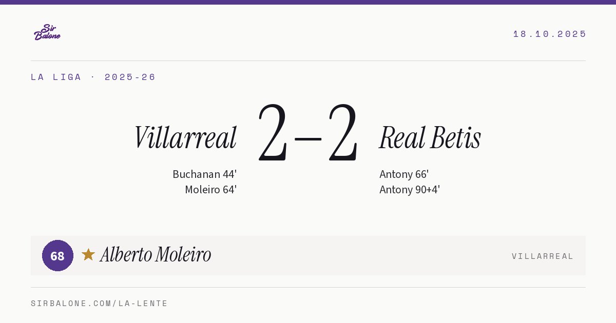 Villarreal 2–2 Real Betis, La Liga 2025-26. Player of the match: Alberto Moleiro, 68
