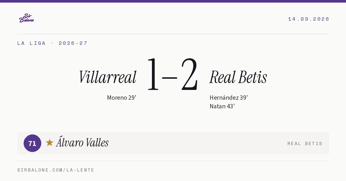 Villarreal 1–2 Real Betis, La Liga 2026-27. Figura: Álvaro Valles, 71