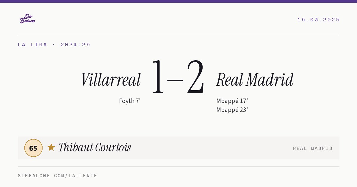 Villarreal 1–2 Real Madrid, La Liga 2024-25. Figura: Thibaut Courtois, 65