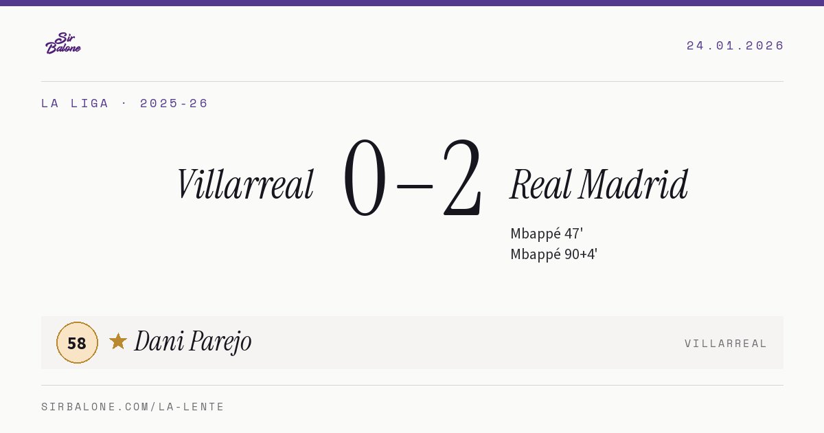 Villarreal 0–2 Real Madrid, La Liga 2025-26. Figura: Dani Parejo, 58