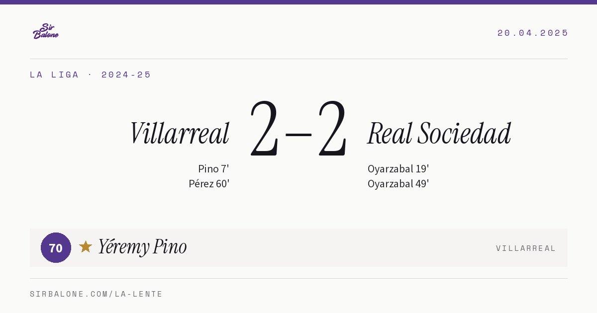 Villarreal 2–2 Real Sociedad, La Liga 2024-25. Player of the match: Yéremy Pino, 70