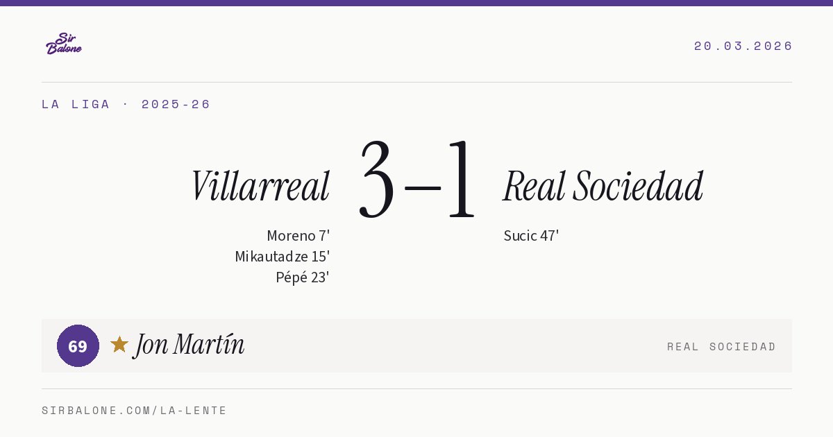 Villarreal 3–1 Real Sociedad, La Liga 2025-26. Figura: Jon Martín, 69