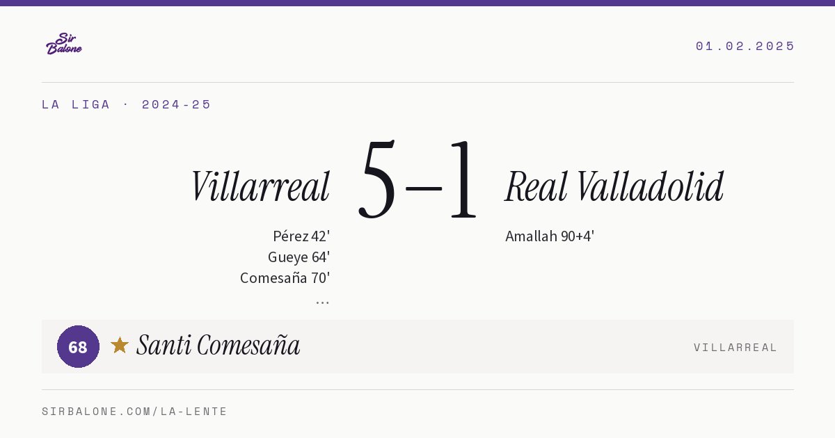 Villarreal 5–1 Real Valladolid, La Liga 2024-25. Player of the match: Santi Comesaña, 68