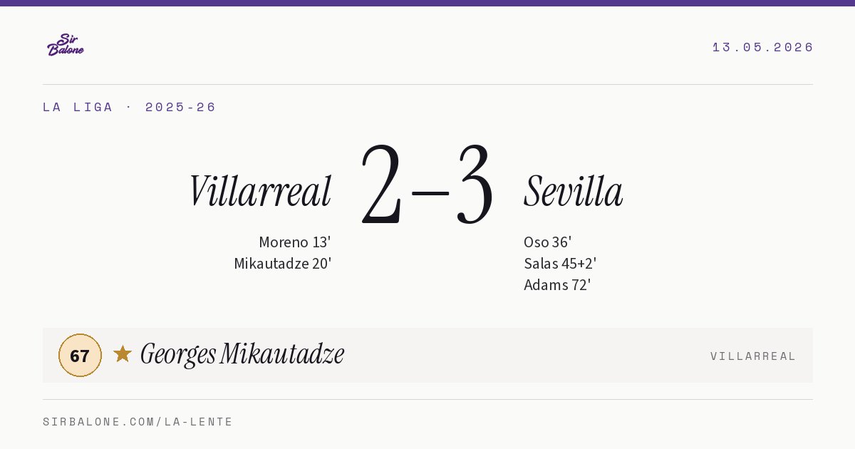Villarreal 2–3 Sevilla, La Liga 2025-26. Figura: Georges Mikautadze, 67
