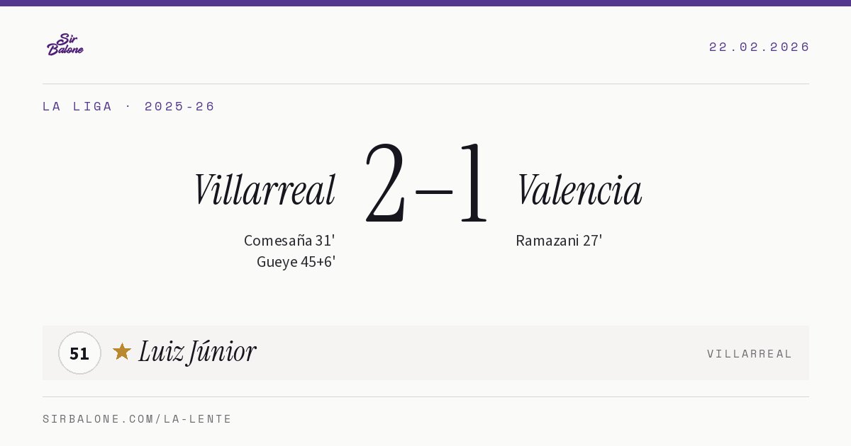Villarreal 2–1 Valencia, La Liga 2025-26. Player of the match: Luiz Júnior, 51