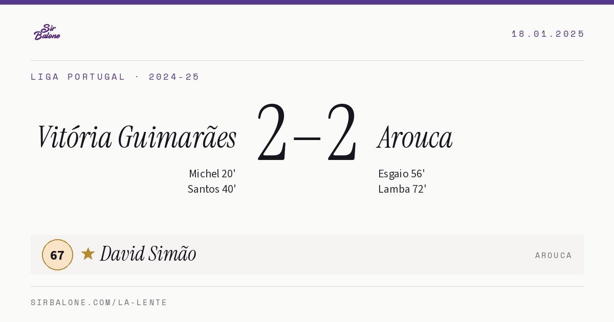 Vitória Guimarães 2–2 Arouca, Liga Portugal 2024-25. Player of the match: David Simão, 67