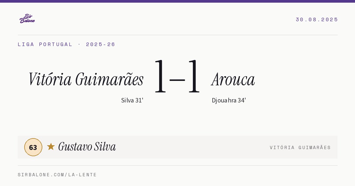 Vitória Guimarães 1–1 Arouca, Liga Portugal 2025-26. Figura: Gustavo Silva, 63