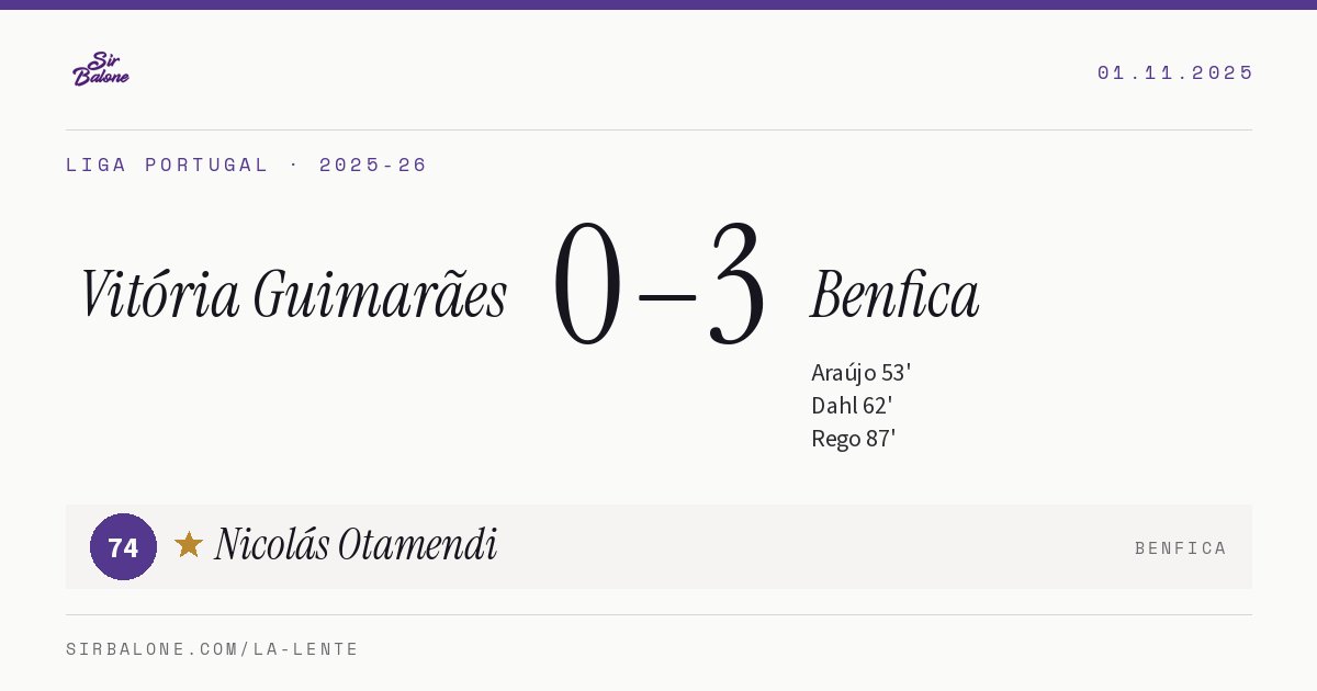 Vitória Guimarães 0–3 Benfica, Liga Portugal 2025-26. Player of the match: Nicolás Otamendi, 74