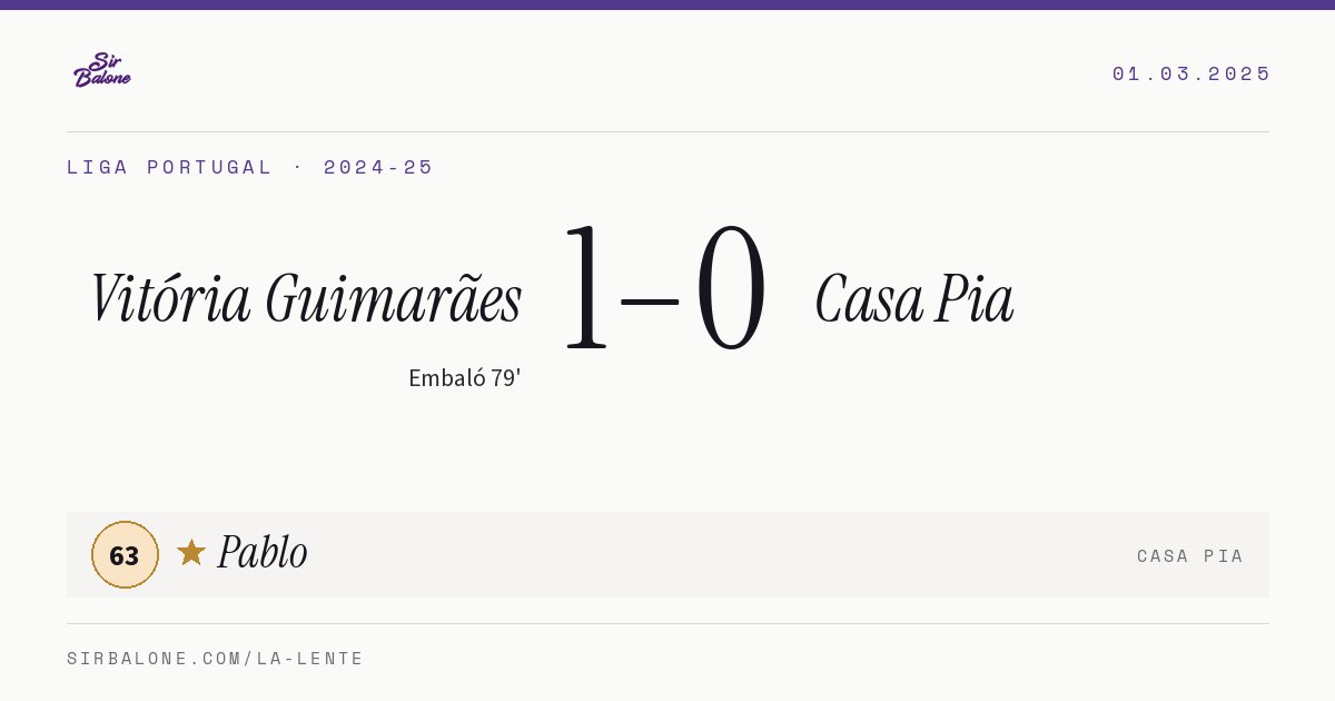 Vitória Guimarães 1–0 Casa Pia, Liga Portugal 2024-25. Figura: Pablo, 63