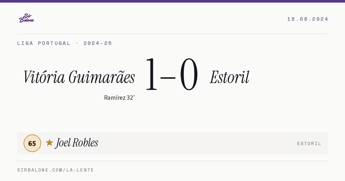Vitória Guimarães 1–0 Estoril, Liga Portugal 2024-25. Figura: Joel Robles, 65