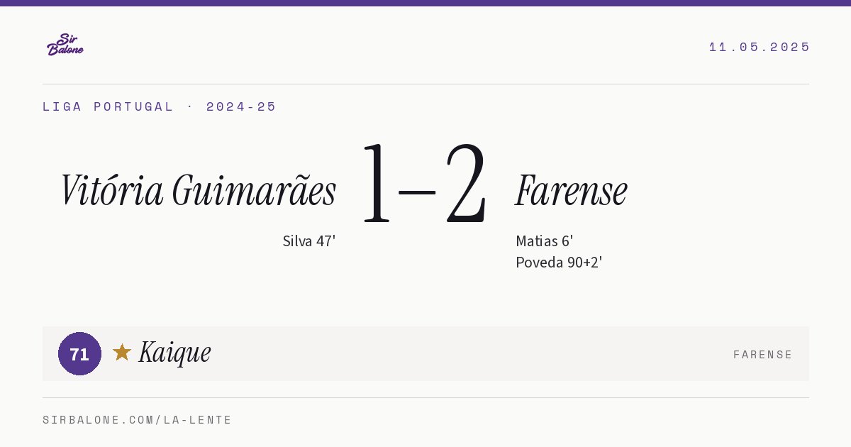 Vitória Guimarães 1–2 Farense, Liga Portugal 2024-25. Figura: Kaique, 71