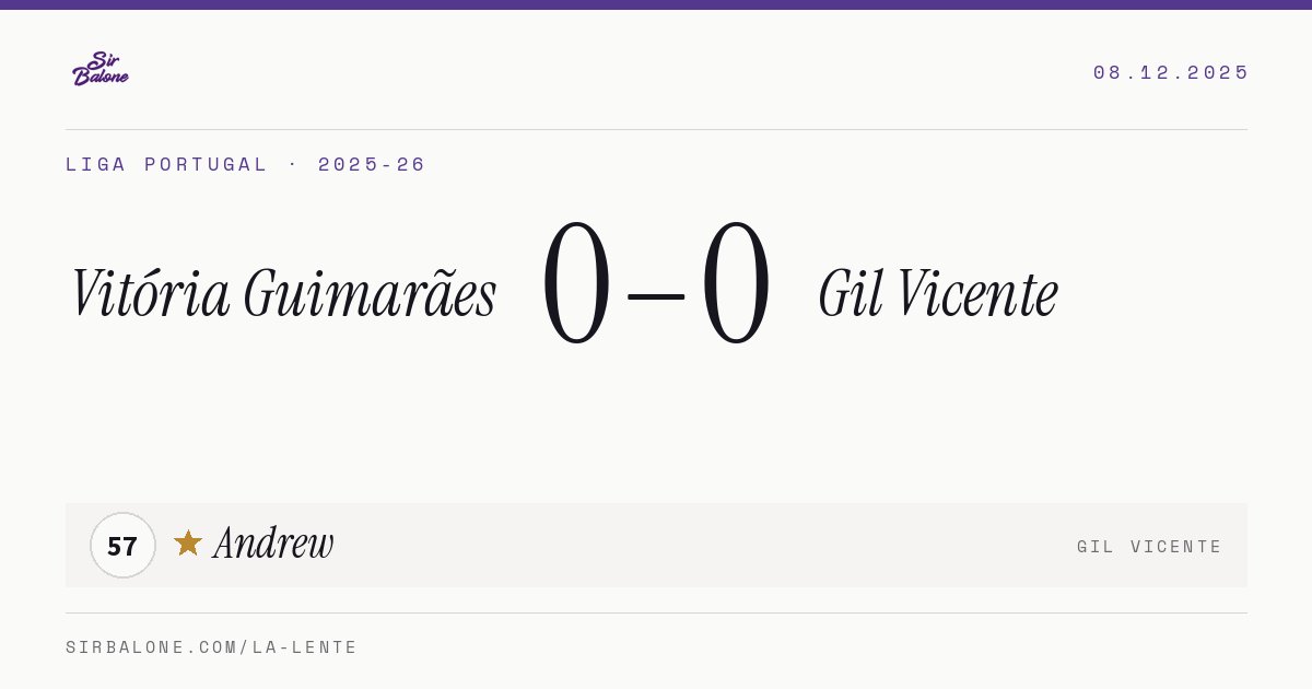 Vitória Guimarães 0–0 Gil Vicente, Liga Portugal 2025-26. Figura: Andrew, 57