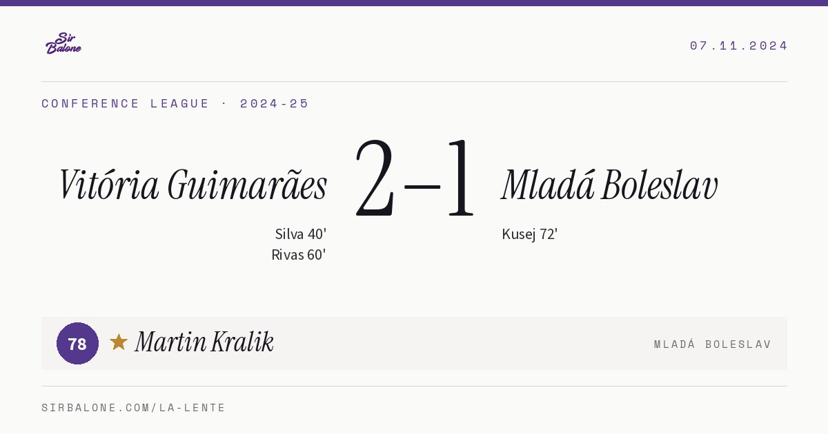 Vitória Guimarães 2–1 Mladá Boleslav, Conference League 2024-25. Figura: Martin Kralik, 78