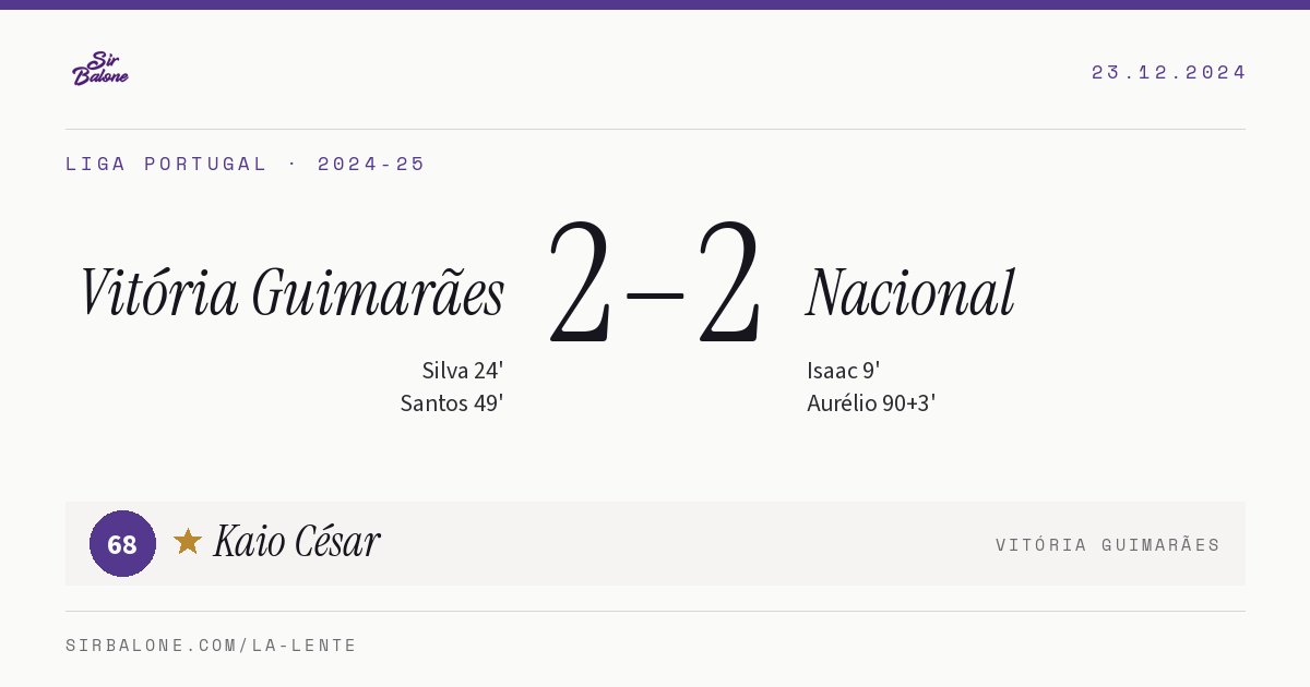 Vitória Guimarães 2–2 Nacional, Liga Portugal 2024-25. Figura: Kaio César, 68