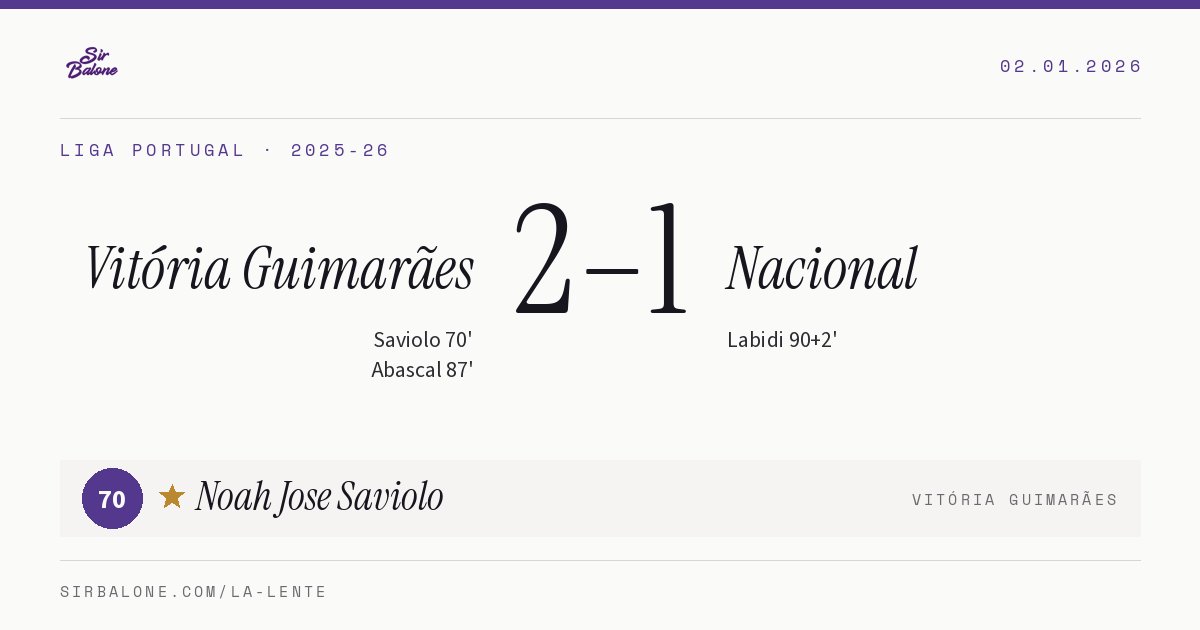 Vitória Guimarães 2–1 Nacional, Liga Portugal 2025-26. Figura: Noah Jose Saviolo, 70