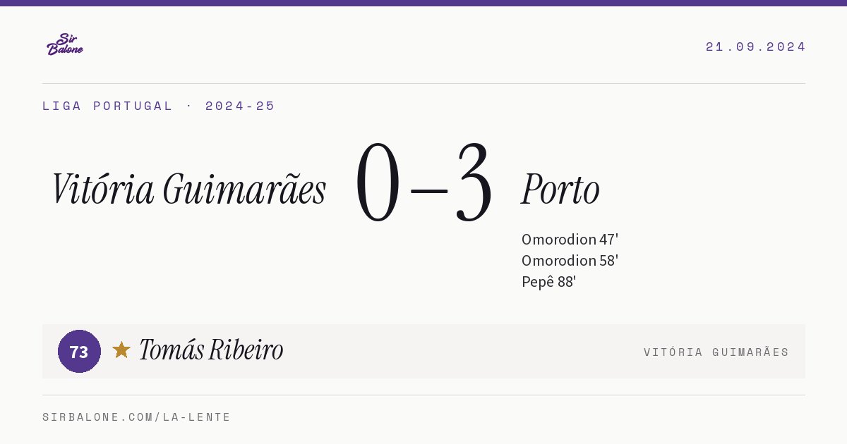 Vitória Guimarães 0–3 Porto, Liga Portugal 2024-25. Player of the match: Tomás Ribeiro, 73