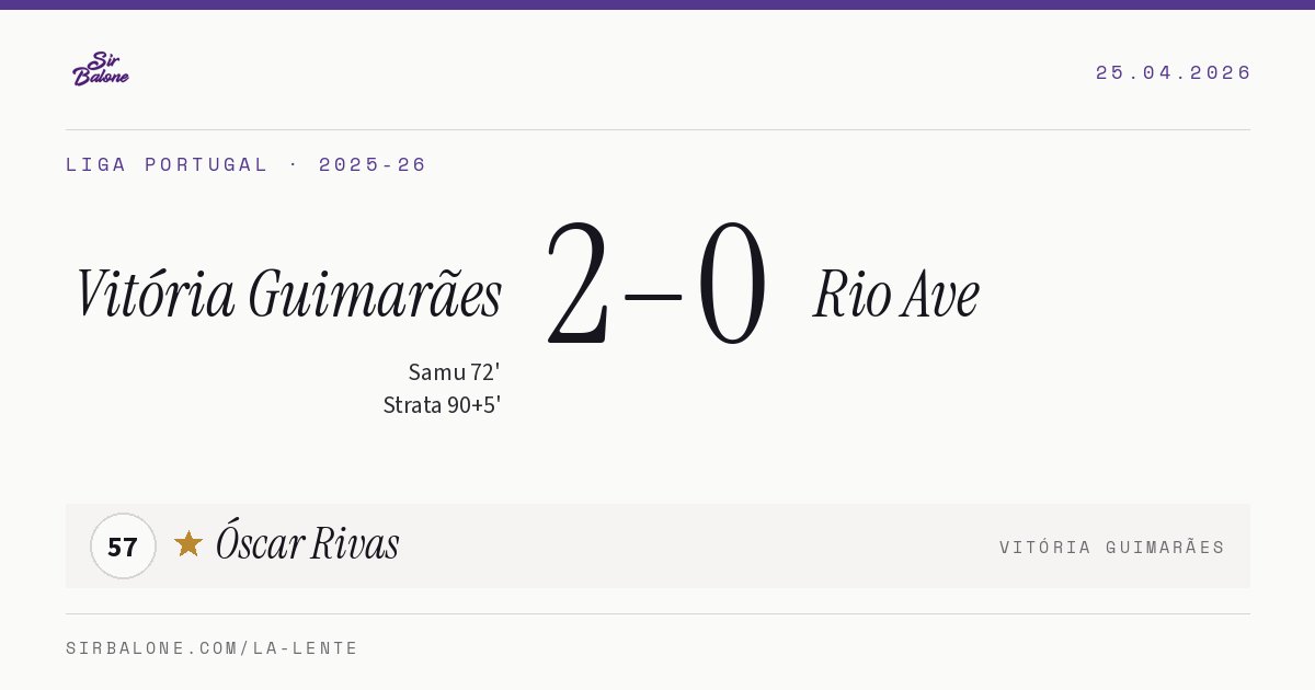Vitória Guimarães 2–0 Rio Ave, Liga Portugal 2025-26. Figura: Óscar Rivas, 57