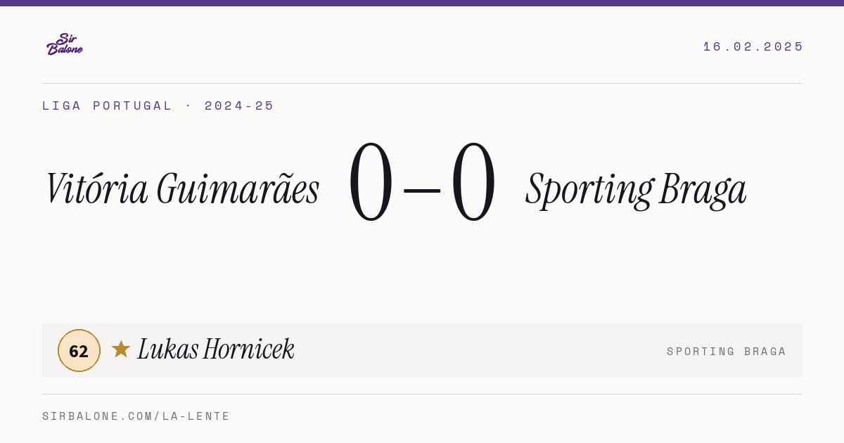 Vitória Guimarães 0–0 Sporting Braga, Liga Portugal 2024-25. Figura: Lukas Hornicek, 62