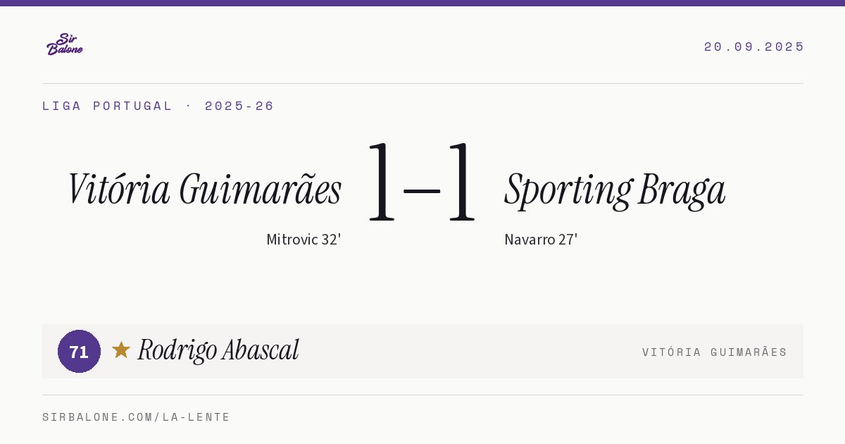 Vitória Guimarães 1–1 Sporting Braga, Liga Portugal 2025-26. Figura: Rodrigo Abascal, 71