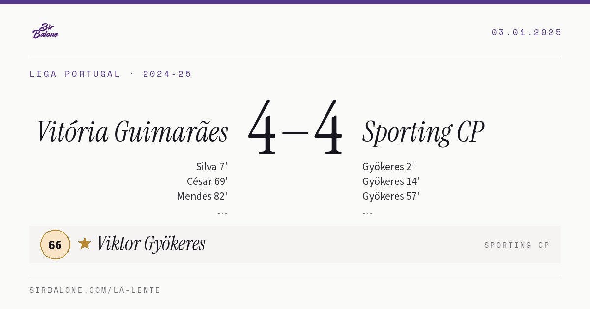 Vitória Guimarães 4–4 Sporting CP, Liga Portugal 2024-25. Figura: Viktor Gyökeres, 66