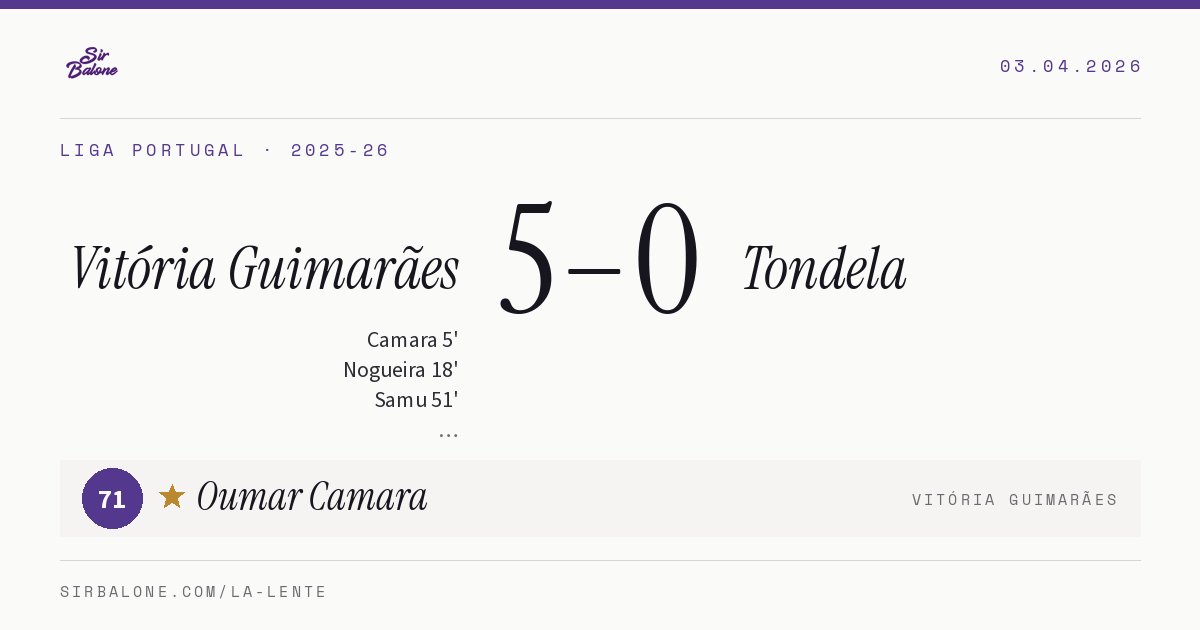 Vitória Guimarães 5–0 Tondela, Liga Portugal 2025-26. Figura: Oumar Camara, 71