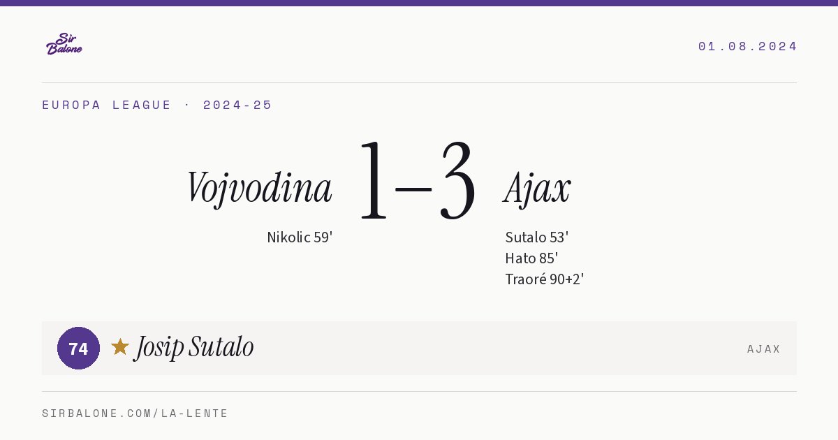 Vojvodina 1–3 Ajax, Europa League 2024-25. Figura: Josip Sutalo, 74