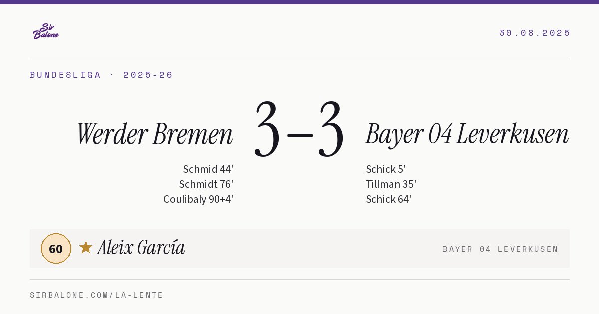 Werder Bremen 3–3 Bayer 04 Leverkusen, Bundesliga 2025-26. Player of the match: Aleix García, 60