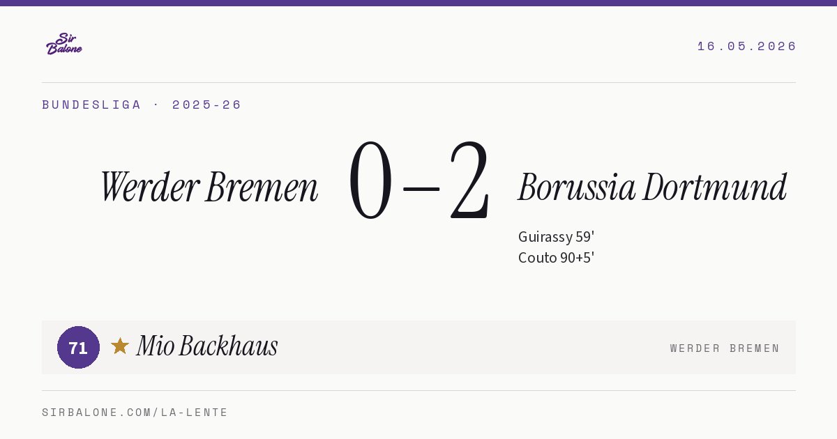 Werder Bremen 0–2 Borussia Dortmund, Bundesliga 2025-26. Figura: Mio Backhaus, 71