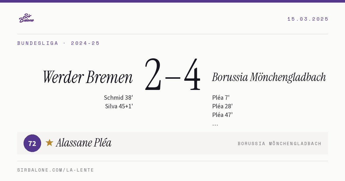Werder Bremen 2–4 Borussia Mönchengladbach, Bundesliga 2024-25. Player of the match: Alassane Pléa, 72
