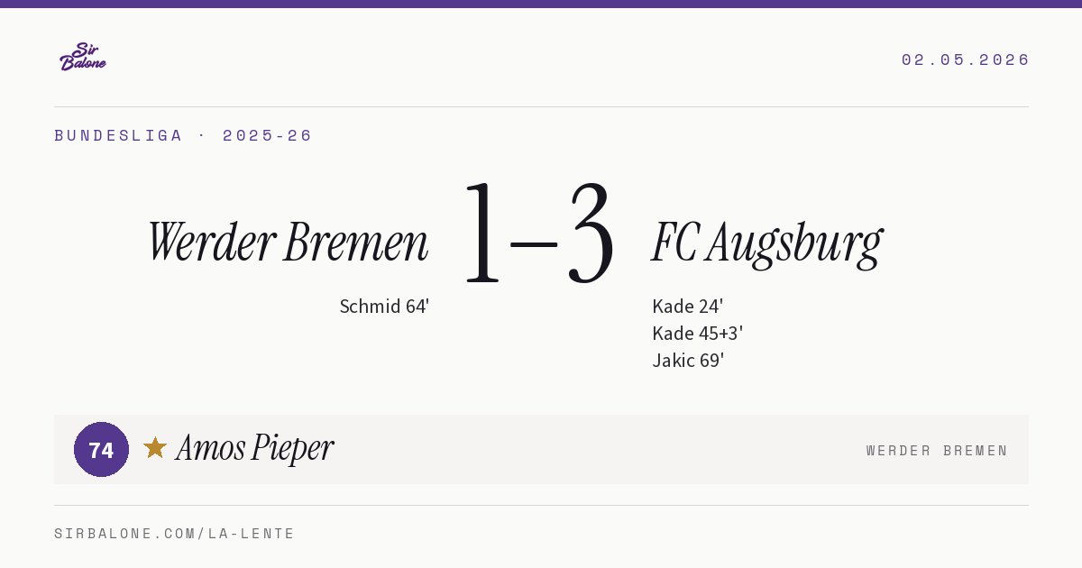 Werder Bremen 1–3 FC Augsburg, Bundesliga 2025-26. Player of the match: Amos Pieper, 74
