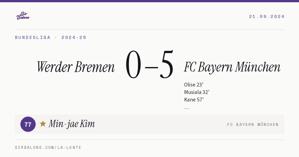 Werder Bremen 0–5 FC Bayern München, Bundesliga 2024-25. Player of the match: Min-jae Kim, 77