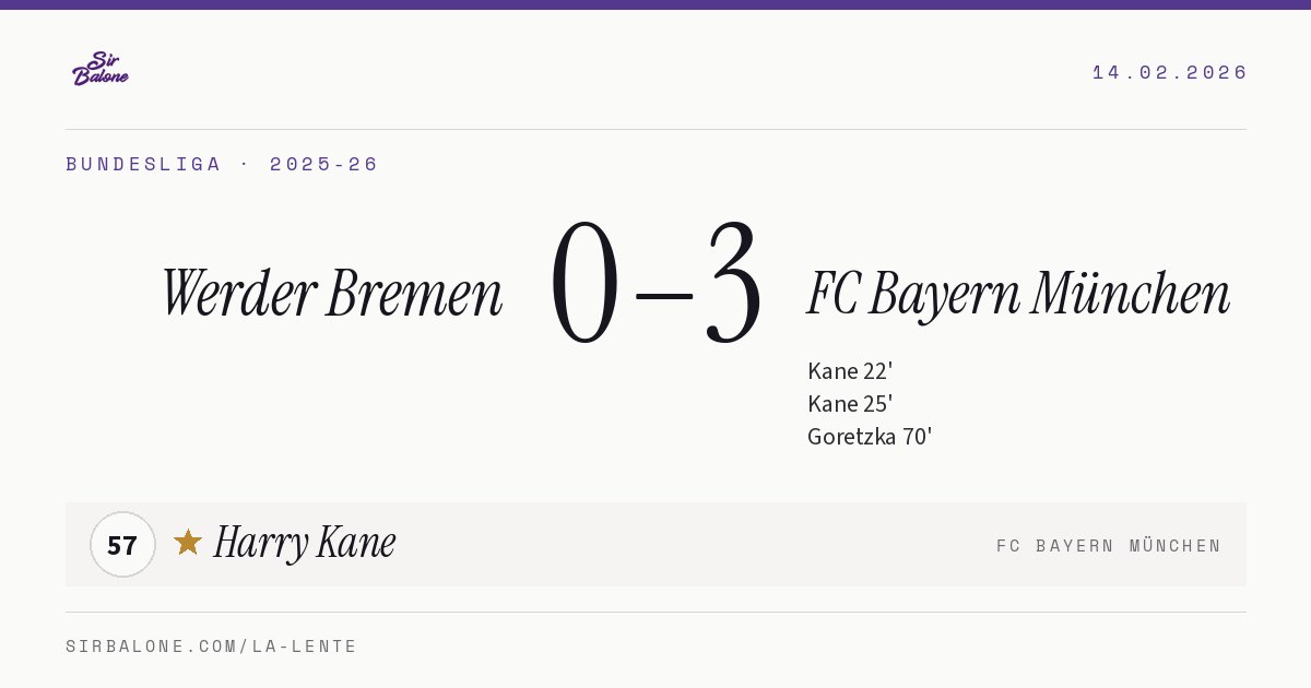 Werder Bremen 0–3 FC Bayern München, Bundesliga 2025-26. Figura: Harry Kane, 57