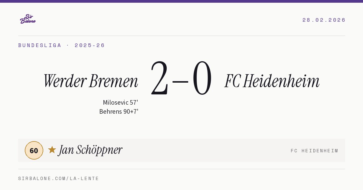 Werder Bremen 2–0 FC Heidenheim, Bundesliga 2025-26. Figura: Jan Schöppner, 60