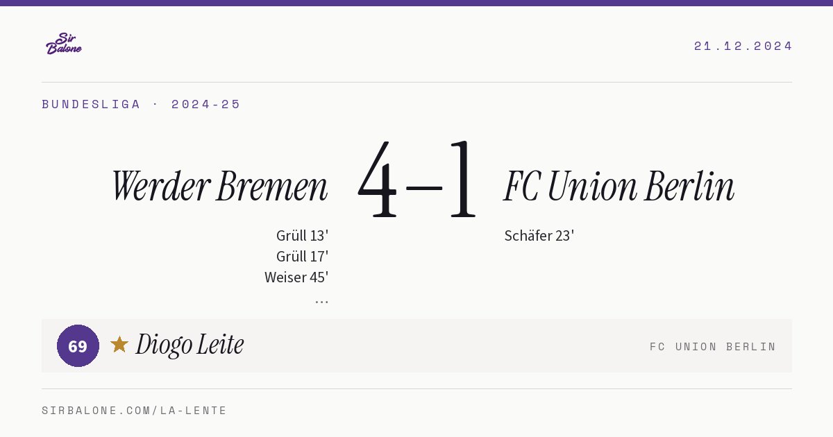 Werder Bremen 4–1 FC Union Berlin, Bundesliga 2024-25. Figura: Diogo Leite, 69