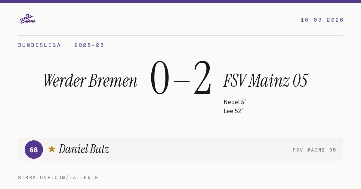 Werder Bremen 0–2 FSV Mainz 05, Bundesliga 2025-26. Player of the match: Daniel Batz, 68
