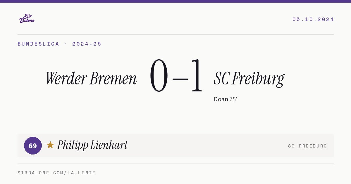 Werder Bremen 0–1 SC Freiburg, Bundesliga 2024-25. Player of the match: Philipp Lienhart, 69