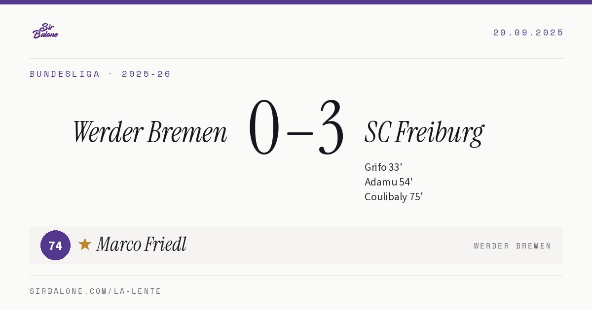 Werder Bremen 0–3 SC Freiburg, Bundesliga 2025-26. Player of the match: Marco Friedl, 74