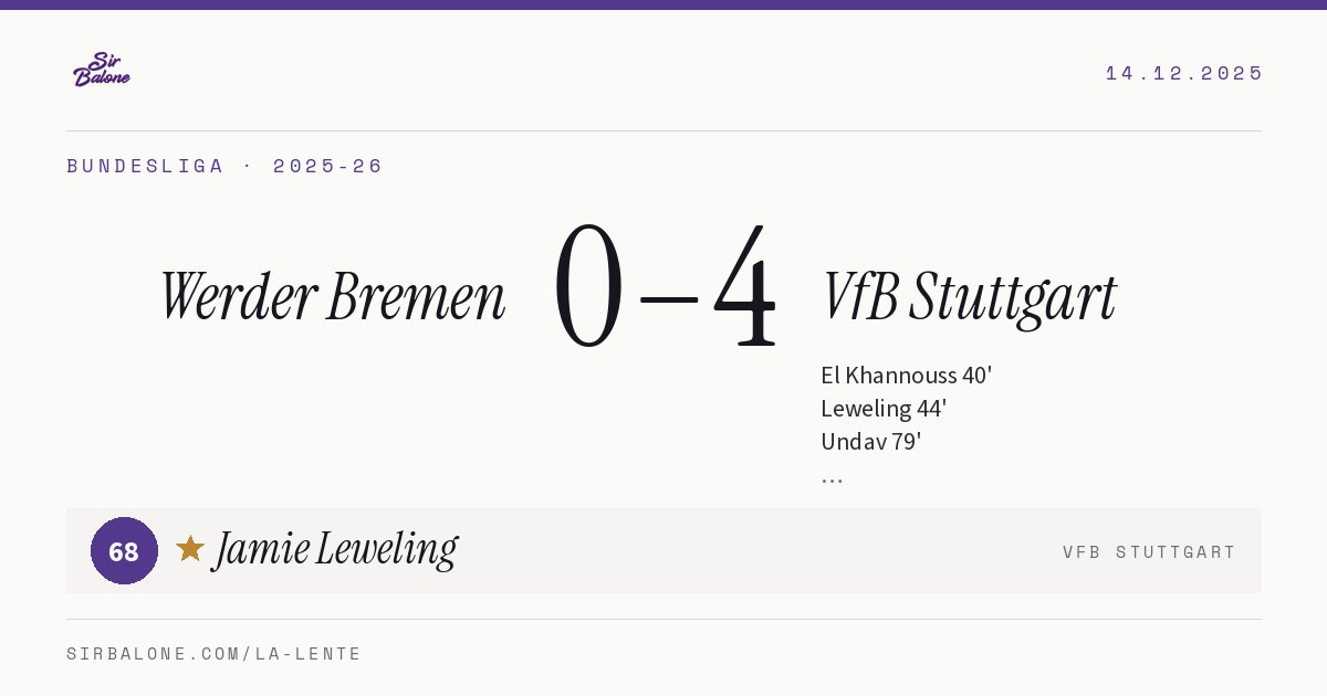 Werder Bremen 0–4 VfB Stuttgart, Bundesliga 2025-26. Player of the match: Jamie Leweling, 68