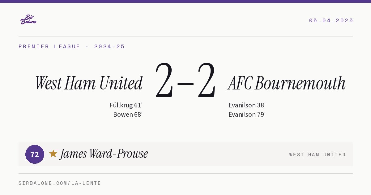 West Ham United 2–2 AFC Bournemouth, Premier League 2024-25. Figura: James Ward-Prowse, 72